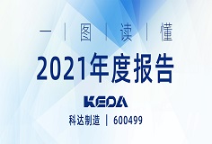 行戰(zhàn)略，深變革，業(yè)績攀新高 | 一圖讀懂科達制造2021年度報告